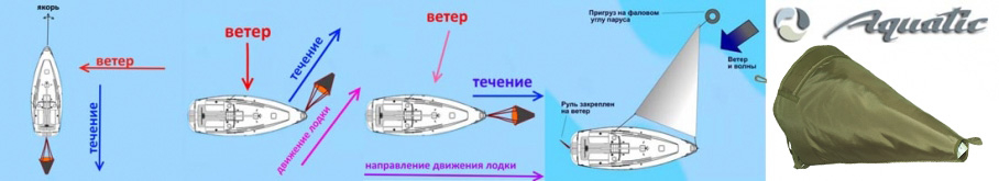 Aquatic ЯП-03 Якорь-парашют