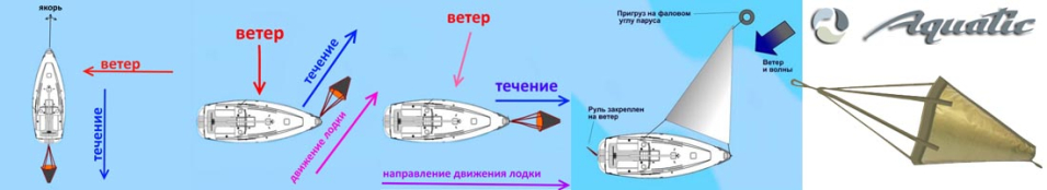 Aquatic ЯП-01/ЯП-02 Якорь-парашют