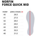 Ботинки мужские Norfin Ntx Force Quick Mid р.40