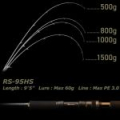 Удилище спиннинговое DUO Reishaft RS-95HS Black