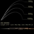 Удилище спиннинговое DUO Reishaft RS-89MS Black