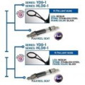 Удилище телескопическое с кольцами Colmic Fiume Superior 5,00mt (Medium: 20gr) Minimal Guide