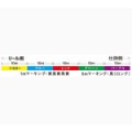 Шнур PE Daiwa UVF PE Durasensor×12EX+Si3 5Color 400m 0,8 # 16LB