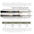 Спиннинг G.Loomis Trout Spinning Rod TSR 740-2S