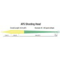 Шнур нахлыстовый Rio AFS Spey Shooting Head S3/S4 10/11 цв. Black