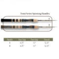 Спиннинг G.Loomis Trout Spinning Rod TSR801-2 GLX