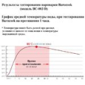 Система приготовления пищи без огня 850 мл. Barocook BC-003