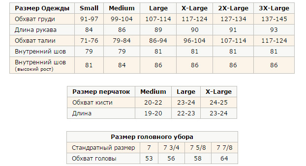 Размеры Sitka