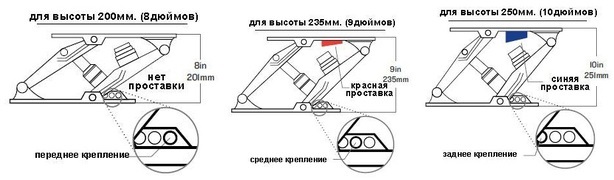 Стойка амортизационная для лодки чертеж