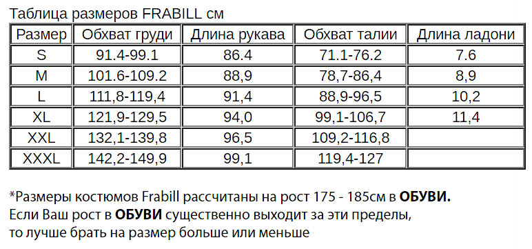 Куртка зимняя Frabill I3 Jacket Black