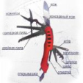 Мультитул "СЛЕДОПЫТ", 11 предметов, на блистере (PF-MT-10)