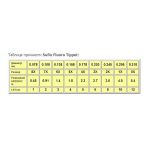 Sufix Fluoro Tippet Clear 0X 25м