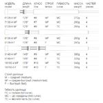 Удилище Loop Evotec DH#8 13*6 MedFast
