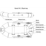 Надувная гребная лодка пвх Фрегат M-3 зеленая л/т