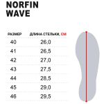 Сандалии мужские Norfin WAVE р.45
