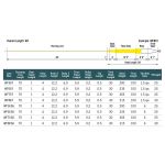 Шнур нахлыстовый Rio AquaLux Midge Tip WF8F/I цв. Yellow
