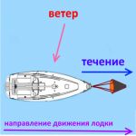 Якорь-парашют для лодки Aquatic ЯП-02