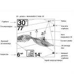 Эхолот Humminbird Fishfinder 748x 3D