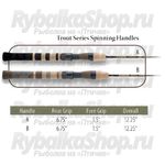 Спиннинг G.Loomis Trout Spinning Rod TSR 681-2S