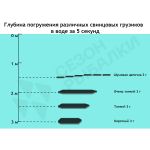 Набор из 10-ти стеклянных трубочек (0,5 гр.) и 10-ти пружинок "Pluton"