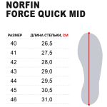 Ботинки мужские Norfin Ntx Force Quick Mid р.43