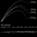 Удилище спиннинговое DUO Reishaft RS-95HS Black