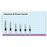 Вертлюг с застежкой Pontoon21 Interlock&Power Swivel PA-SS77726-07