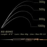 Удилище спиннинговое DUO Reishaft RS-89MS Black