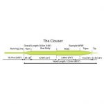 Шнур нахлыстовый Rio Clouser Coldwater Fly Line WF10F