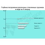 Набор из 10-ти стеклянных трубочек (0,5 гр.) и 10-ти пружинок "Pluton"