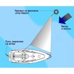 Якорь-парашют для лодки Aquatic ЯП-02