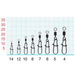 Вертлюжок с застежкой Fish Season Nice, №5 (25 кг), (упак. 10 шт)
