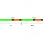 Леска плетёная Sunline Almight 150m Olive(wiith markings) #0.8