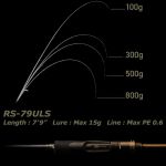 Удилище спиннинговое DUO Reishaft RS-79ULS Black