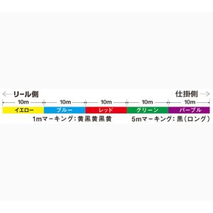 Шнур PE Daiwa UVF PE Durasensor×12EX+Si3 5Color 300m 4,0 # 68LB