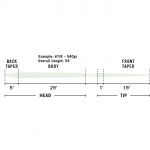 Шнур нахлыстовый Rio Unispey Line 6/7f цв. Lt. Gray/Black Load Point