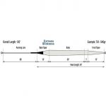 Шнур нахлыстовый Rio Unispey Line 6/7f цв. Lt. Gray/Black Load Point