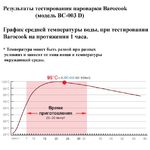 Система приготовления пищи без огня 850 мл. Barocook BC-003